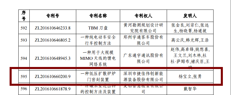 喜报！我司代理专利预获第二十二届中国专利优秀奖